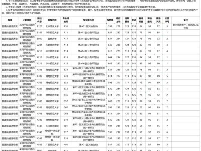 湖南省2025年普通高校招生本科提前批采用平行志愿的其他类院校征集志愿投档分数线(普通类)