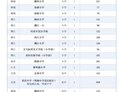 2025义乌市第一批次招生公办小学及初中非学区生现场确认时间