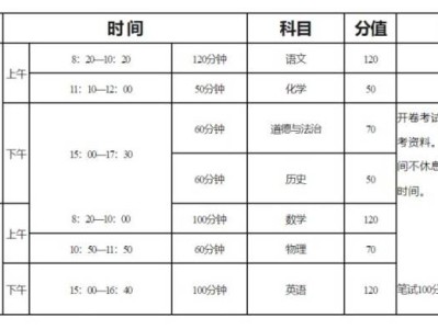 2025年周口市普通高中招生政策解读