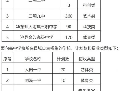 2025年三明市中考招生录取顺序和类别