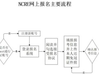 河北省2025年下半年全国计算机等级考试报名要求