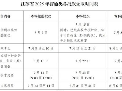 江苏高考录取时间2025年时间表(最新)