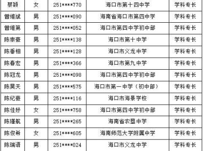 2025海口四中自主招生资格审核通过名单（附领取准考证+考试安排）