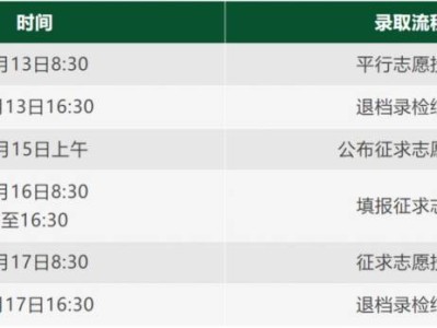 2025浙江省普通高校专升本首轮平行志愿投档（附录取进程）