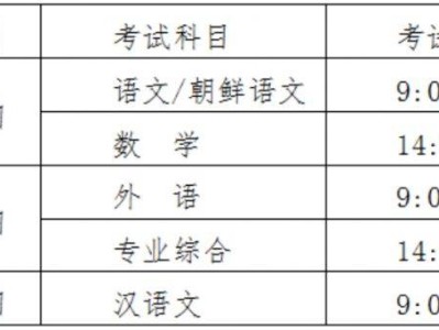 2025年吉林省高职分类考试安排(时间+科目+院校名单)