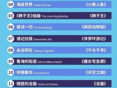 2025年昆明六一儿节童梦奇缘动漫视听音乐会（时间+地点+门票）