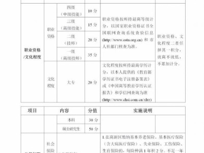 珠海高新区异地务工人员随迁子女积分入学办法全文