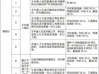2025常州新北区孟河镇积分入学标准表(最新)