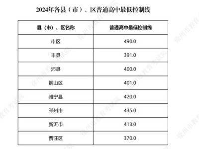2024年徐州各县（市）区普通高中最低控制线