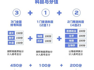 2025年河南高考考试题型