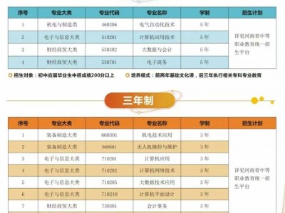 开封职业学院2025年中专部招生简章
