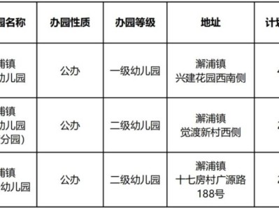 2025年镇海澥浦镇幼儿园小班招生公告