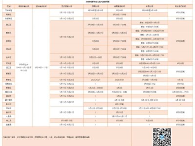 2025年成都市公办幼儿园报名入口