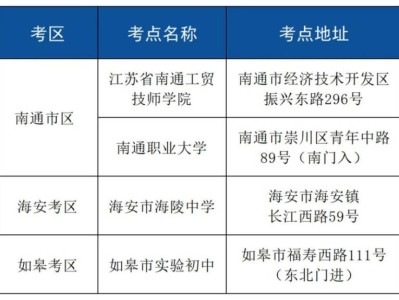 2025年度二级建造师执业资格考试南通考点有哪些？