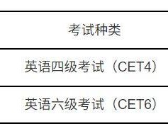 2025年下半年全国大学英语四、六级考试时间是什么时候？