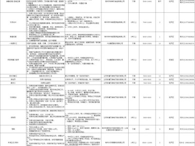 2025常州经开区女性专场招聘会时间+地点+直播