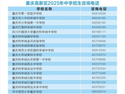 2025年重庆高新区各初中招生咨询电话