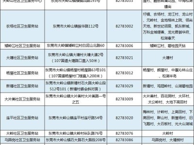 2025东莞大岭山镇65岁以上老免费体检时间+地点+项目