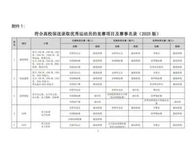 2025年高校保送录取优秀运动员的通知