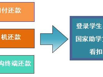 西安市西咸新区2025年生源地信用助学贷款操作指南（时间+入口）