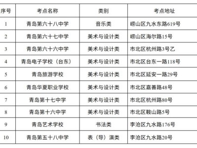 2026年青岛普通高校招生全省艺术类统考考点安排