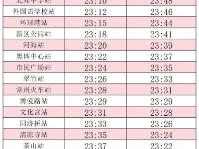 2025常州地铁春节运营时间调整(最新)