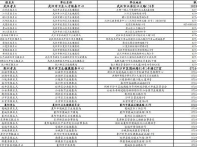 2025湖北医师资格考试考点在哪里?附全省考点地址及电话