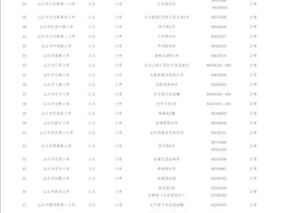汕头市金平区义务教育学校名单一览