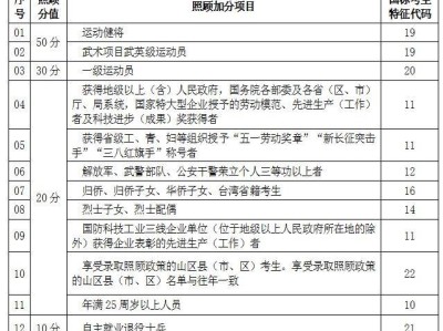 2025湖北省成人高校招生免试及照顾加分录取项目