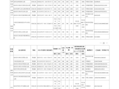 2025年泉州丰泽区民办幼儿园收费标准（普惠+非普惠）