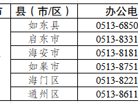 2025年南通定向医学生服务期是多久？