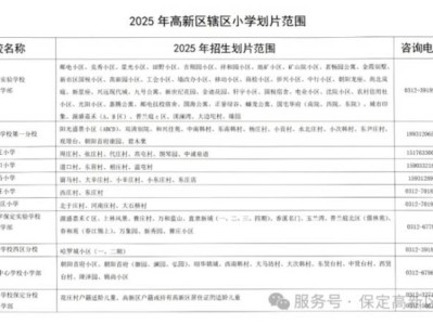 2025保定高新区中小学招生划片范围