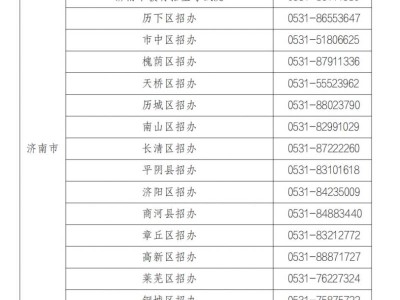 山东省各市教育招生考试机构咨询电话汇总