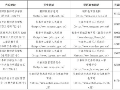 2025长春市入学信息登记时间+官网入口