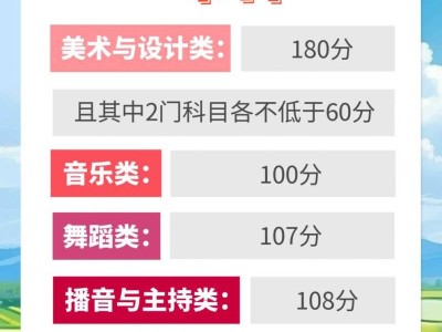 2025年贵州高考艺术统考合格分数线