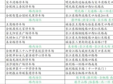 2025合肥高考爱心助力免费停车点位+时间