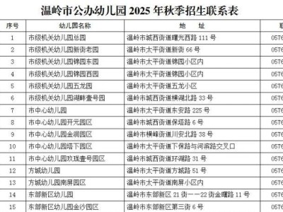 2025年温岭市幼儿园招生工作通知最新消息