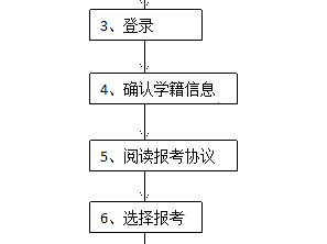 2025年广西高校英语b级考试报名流程(附入口)