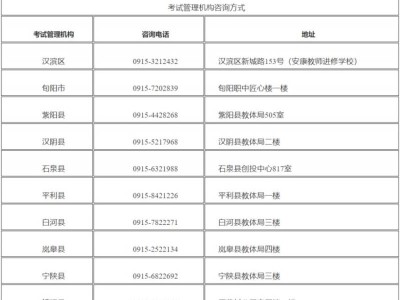 陕西省安康市2025中考3月25日开始报名(时间+入口)