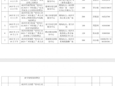2025广州招聘会信息汇总(时间+地点)