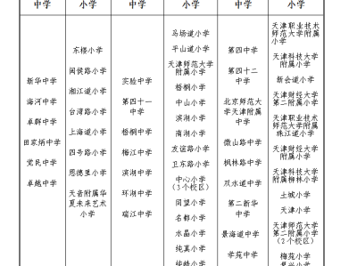 天津河西区2025年初中招生入学工作实施方案