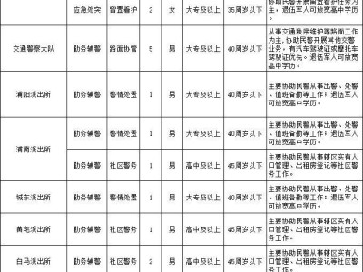 浦江县公安局面向社会公开招聘警务辅助人员公告