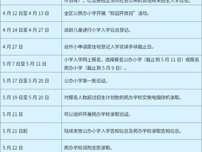 2025上海黄浦区小学阶段学校招生入学日程安排表