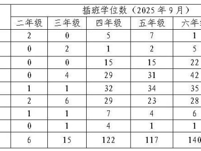 2025中山三乡镇秋季公办中小学插班生招生公告（时间+地点+材料）