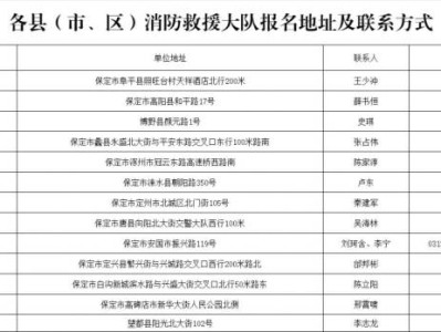 2025保定第一批次政府专职消防员招录报名时间+地点