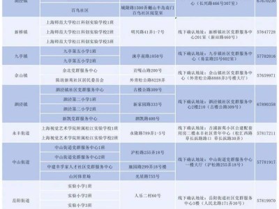 2025上海松江区小学生爱心暑托班报名时间+方式+流程