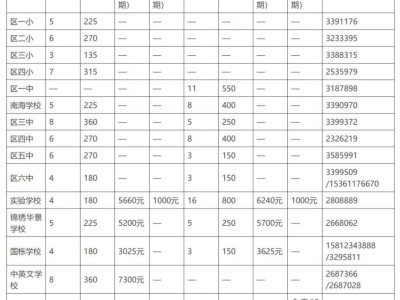 2025湛江经济技术开发区建成区义务教育招生入学工作