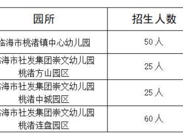 2025台州桃渚镇中心幼儿园秋季招生简章