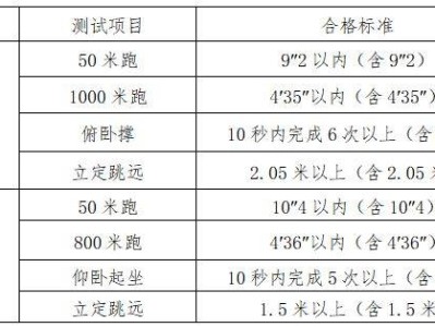 2025年司法警官类院校湖南司法警官职业学院报考指南(报考条件+面试体测+投档录取）
