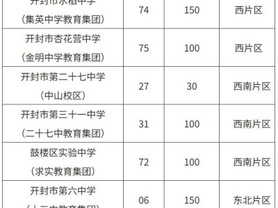 开封市教育体育局关于调整增加部分片区初中学校招生计划的公告